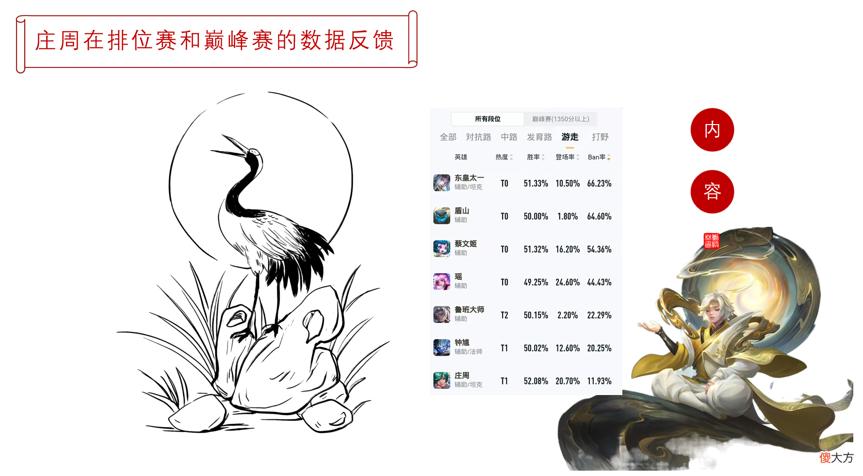 为何很多人喜欢玩庄周 为什么很多讨厌玩庄周的人