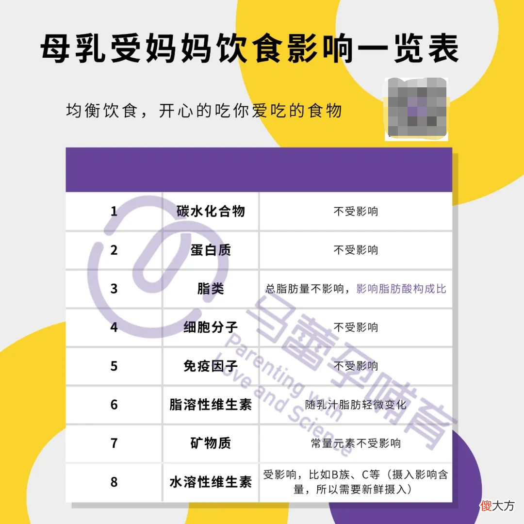 那些该被拉下神坛的催奶神汤 哪些汤催奶