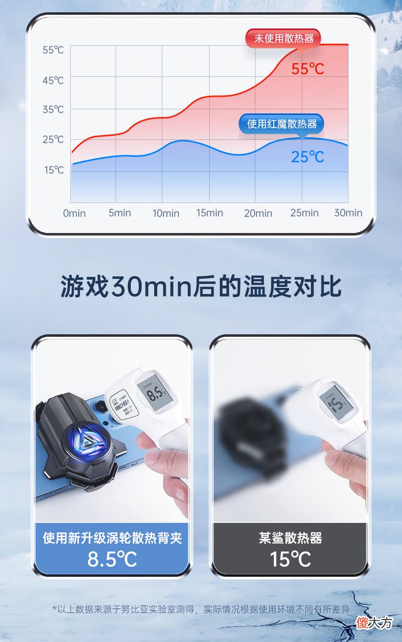 横评市面多款散热背夹 散热背夹 评测