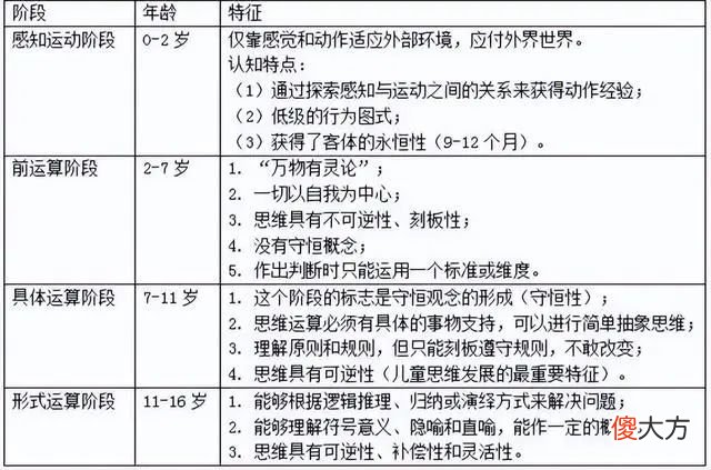 孩子的大脑是单线程的，因此他很难处理多线程的任务