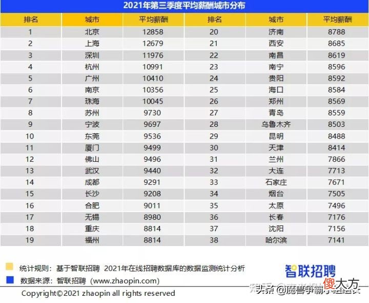 月薪过万已经是普通人的梦想顶峰了 梦想月入过万