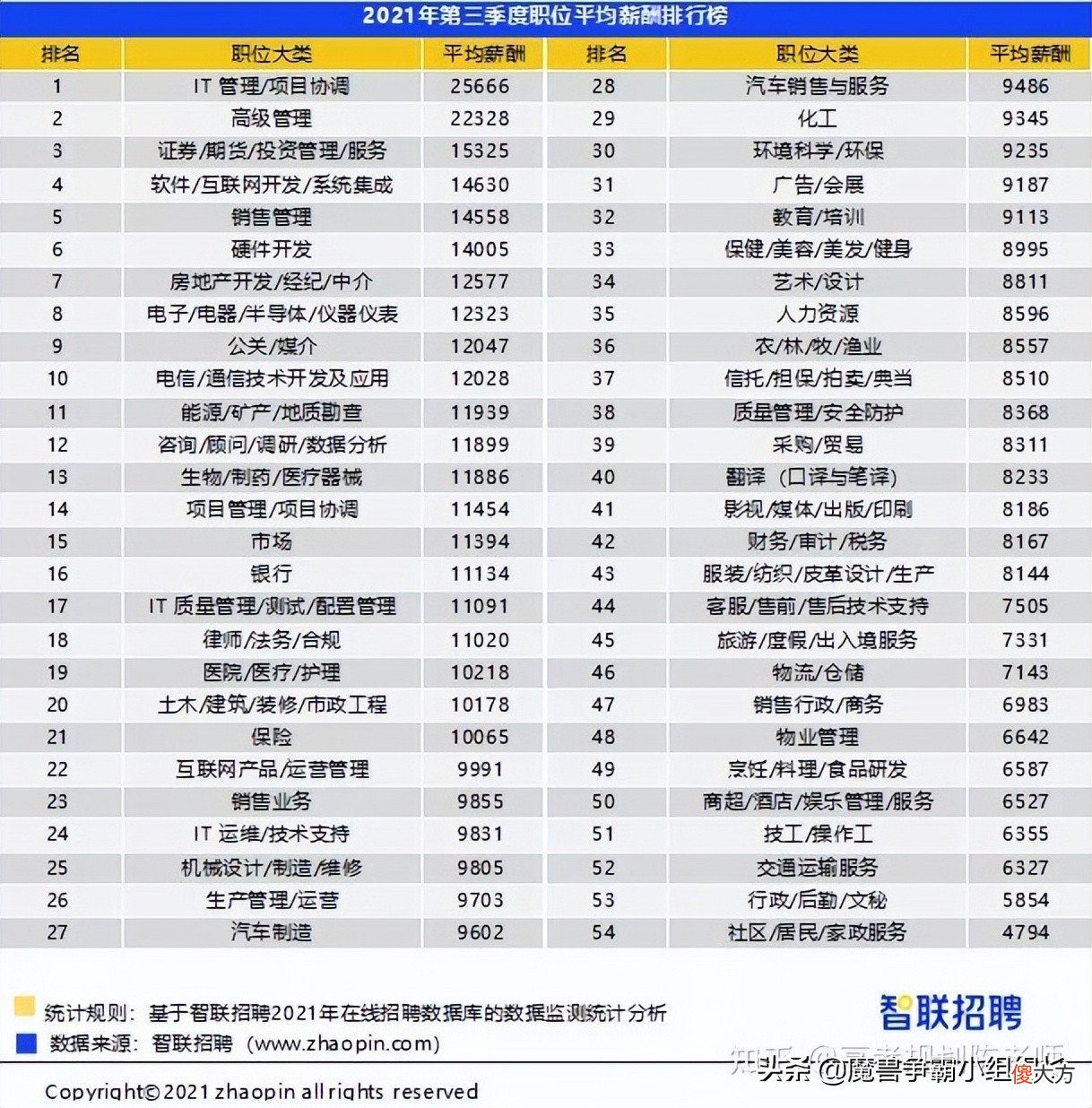 月薪过万已经是普通人的梦想顶峰了 梦想月入过万