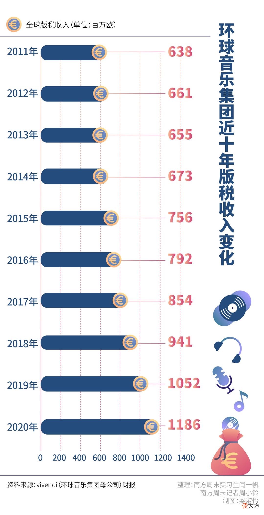 音乐变得更好了吗 音乐越来越好