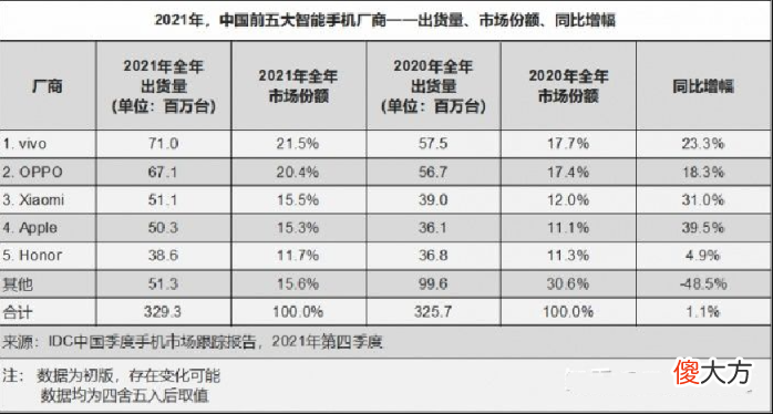 三星手机失去了中国市场 三星手机为什么失去了中国市场