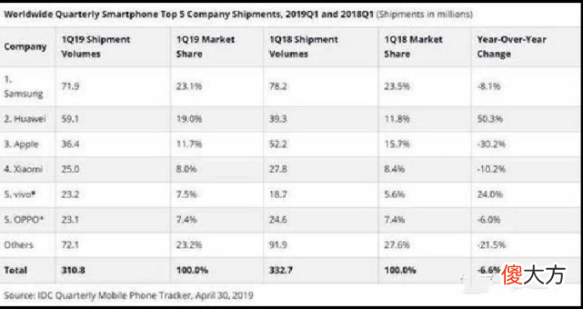 三星手机失去了中国市场 三星手机为什么失去了中国市场