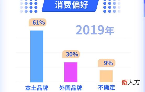 全球智能手机市场占有率第一的三星 三星手机市场占有率 全球