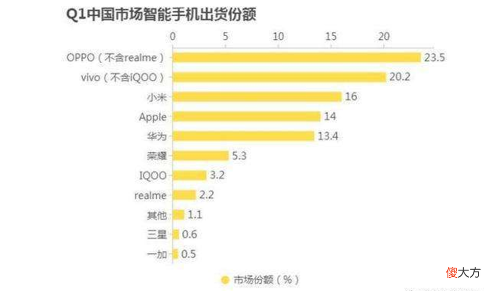 其实都是三星的生意 三星是做什么产品发家的