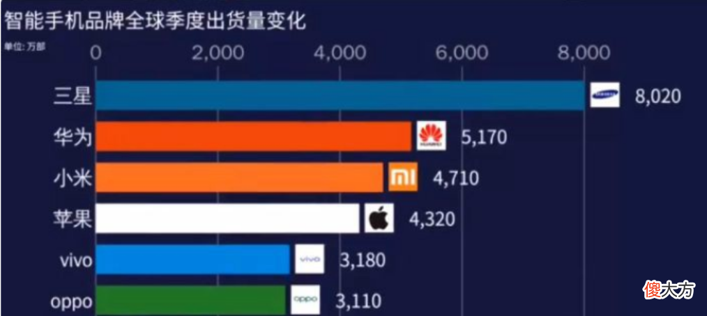 三星不在乎的中国市场 三星不重视中国市场
