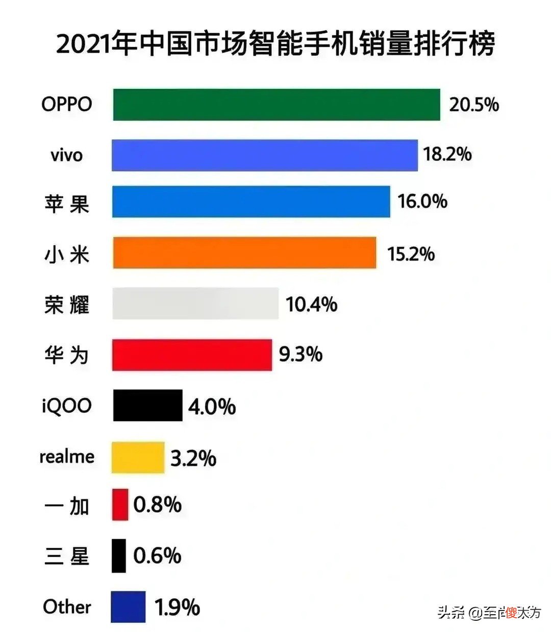 三星手机的销量可以做到全球第一 三星手机销量世界第一
