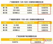家用充电桩电费标准是多少 家用充电桩 电费标准