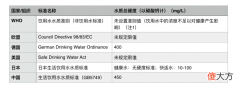 硬水和软水有什么区别 硬水和软水的区别是什么