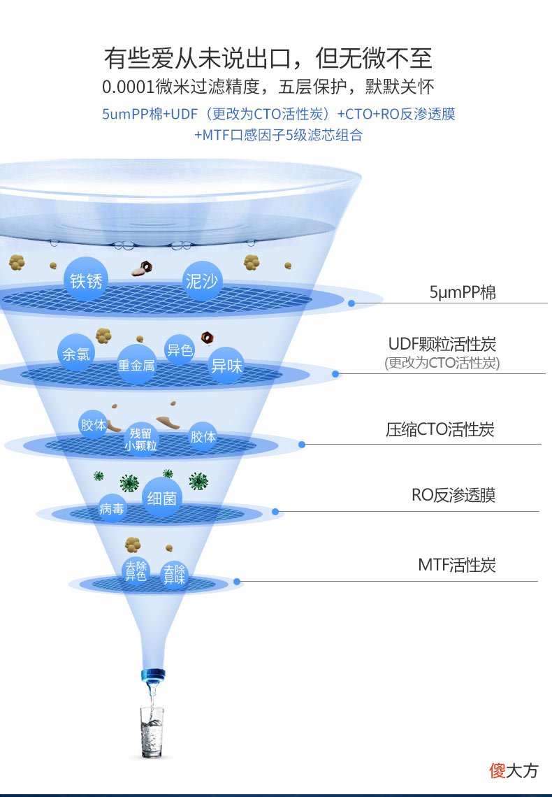 净水器到底有什么用 净水器有什么用?