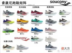 【就爱时尚】索康尼跑鞋矩阵 跑鞋推荐