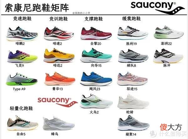 【就爱时尚】索康尼跑鞋矩阵 跑鞋推荐