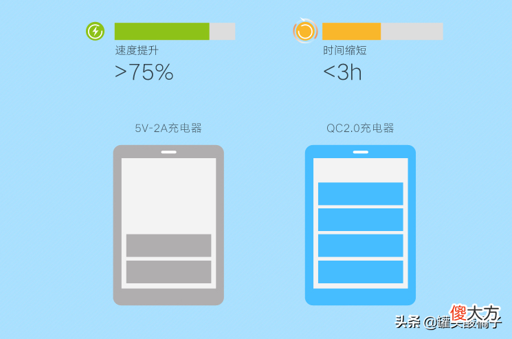 你真的会选快充充电器 快充充电器选择