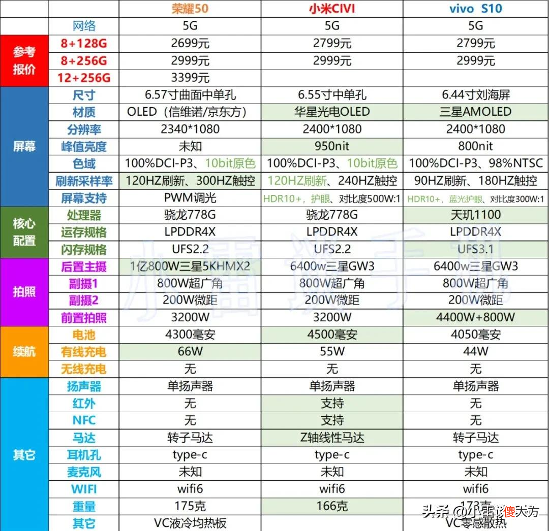 小米CIVI定位女性 小米civi的定位
