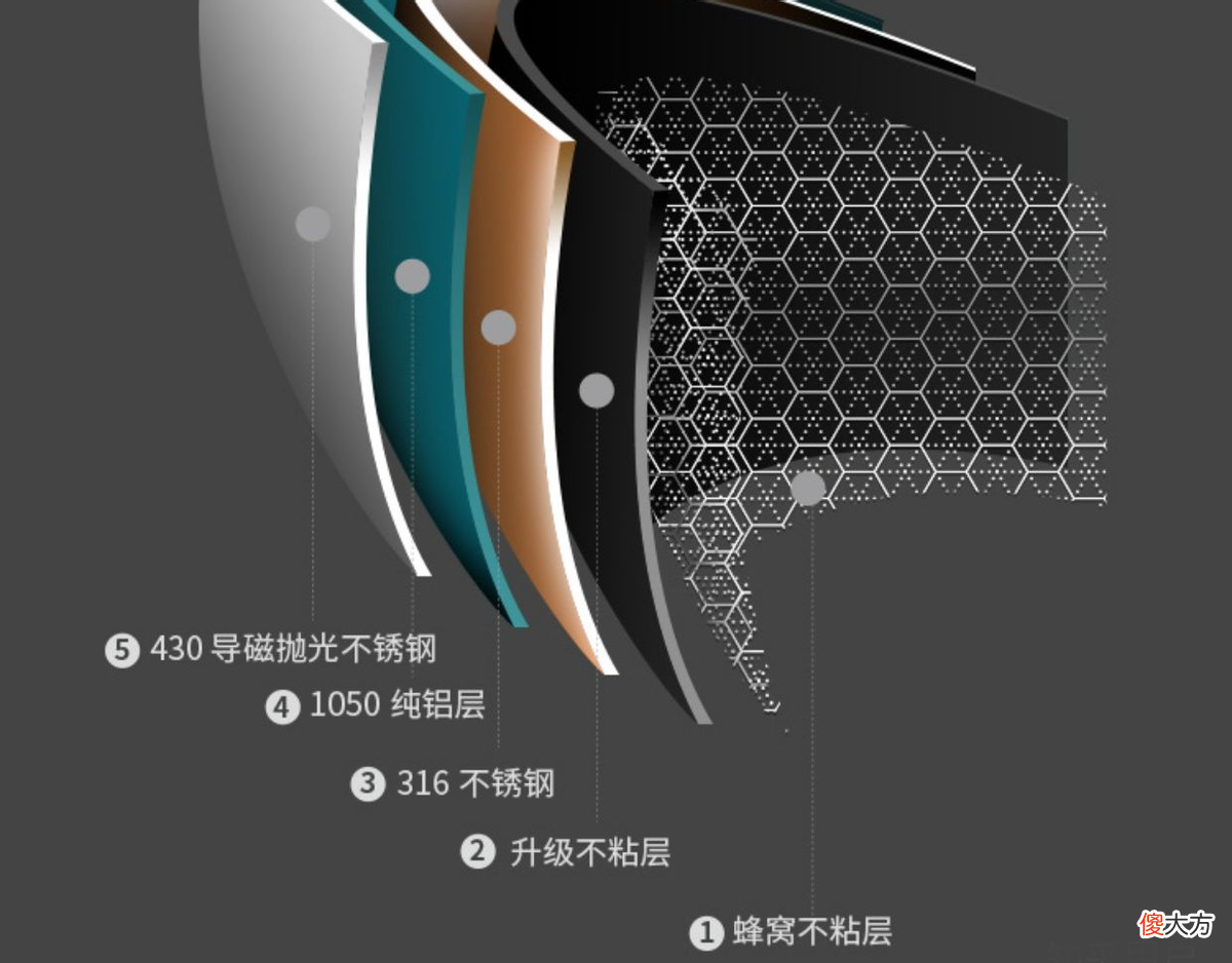 304和316不锈钢有什么区别 304和316不锈钢有啥区别吗