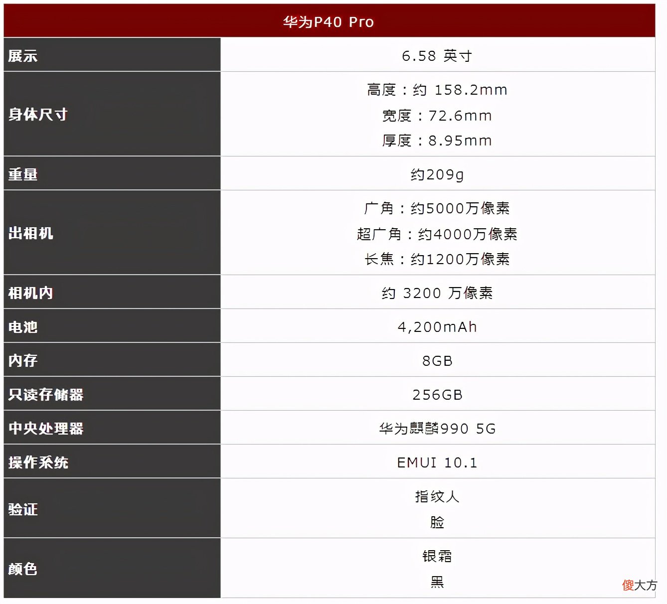 六款手机的相机很给力 相机特别好的手机
