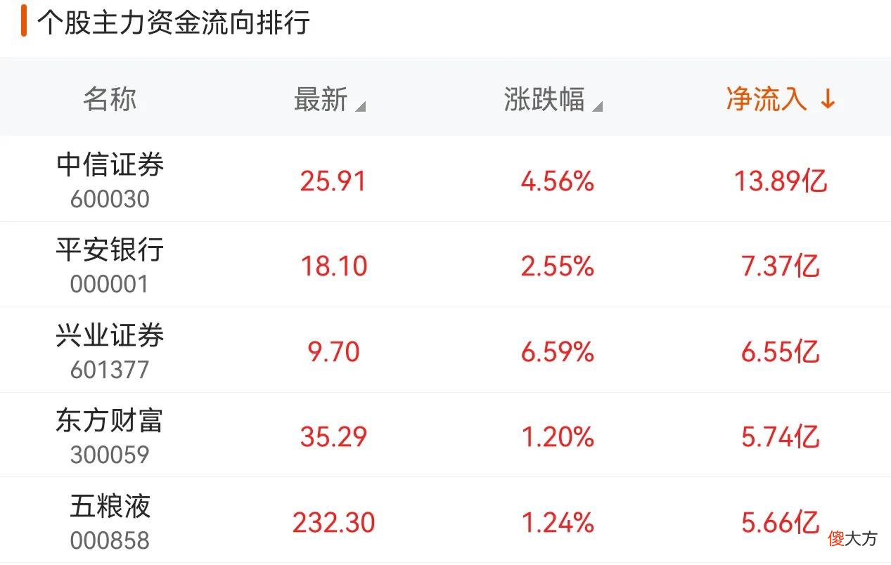 预期4T的调整回踩趋势线，重个股偏权重
