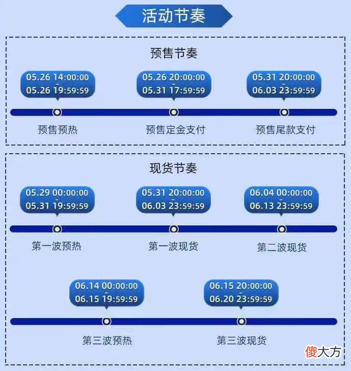 2022天猫淘宝618跨店满减规则分享| 2022天猫淘宝618跨店满减规则分享