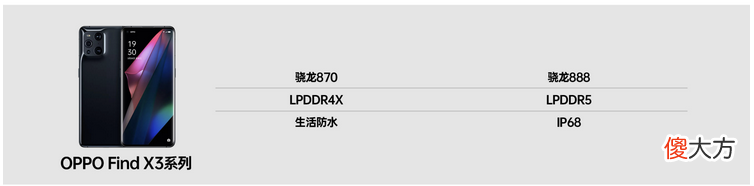 为何只有苹果和OPPO被称良心 苹果和OPPO