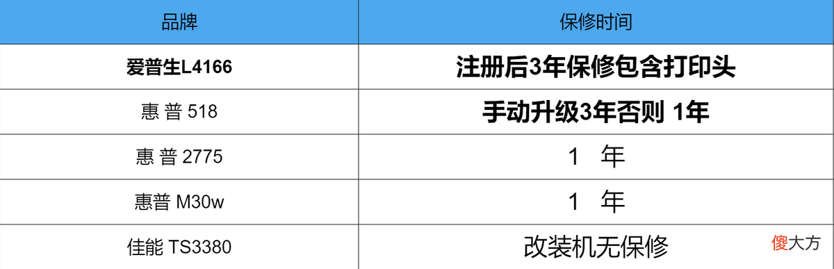 学生党如何选择打印机 学生打印机怎么选