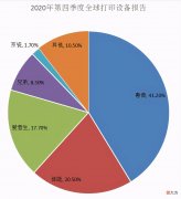 打印机什么牌子好 打印机什么牌子好用又实惠