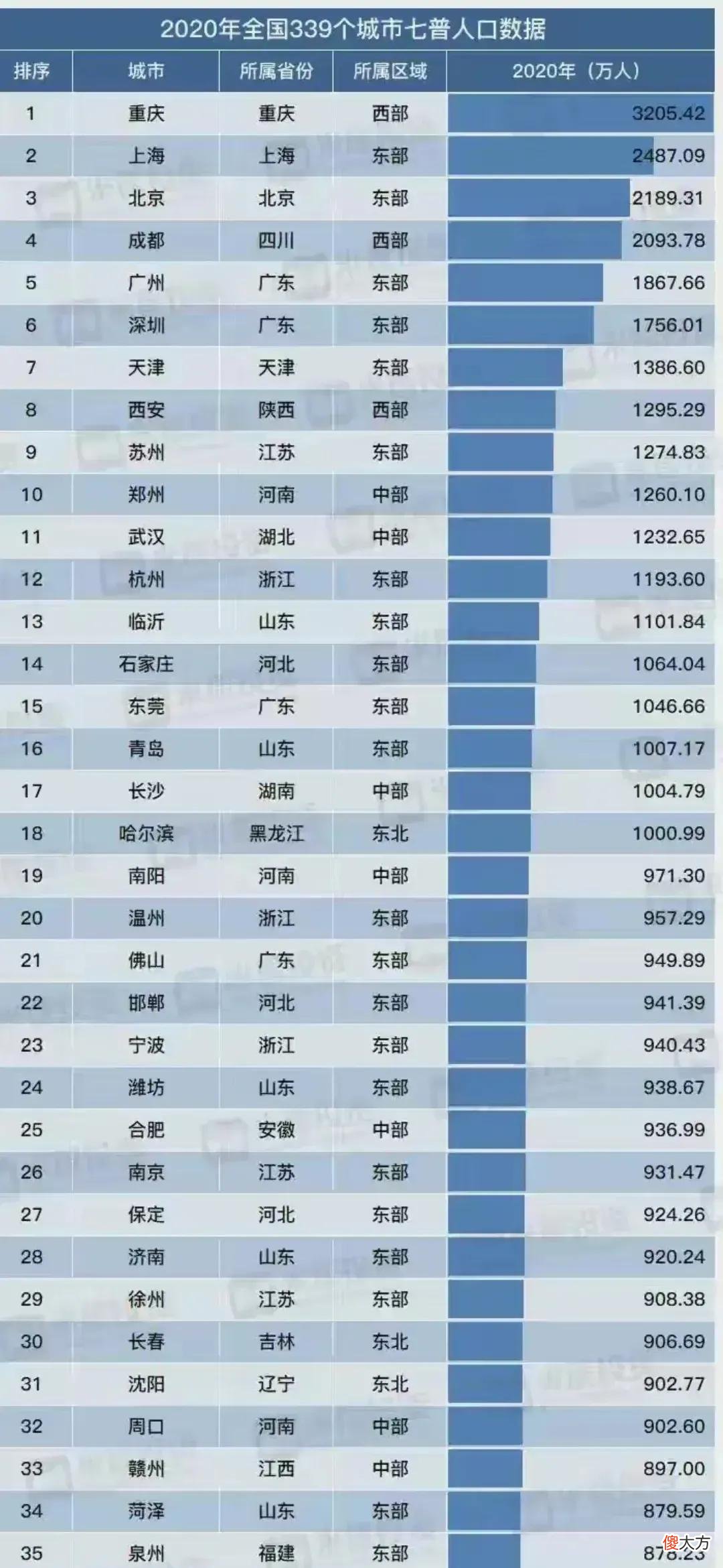 有你的省会城市吗 每个省都有一个省会城市