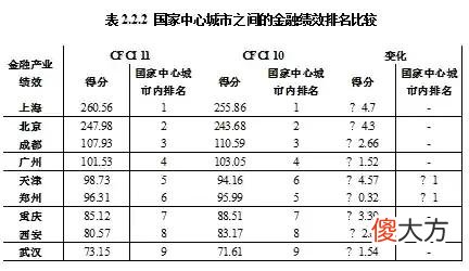 有你的省会城市吗 每个省都有一个省会城市