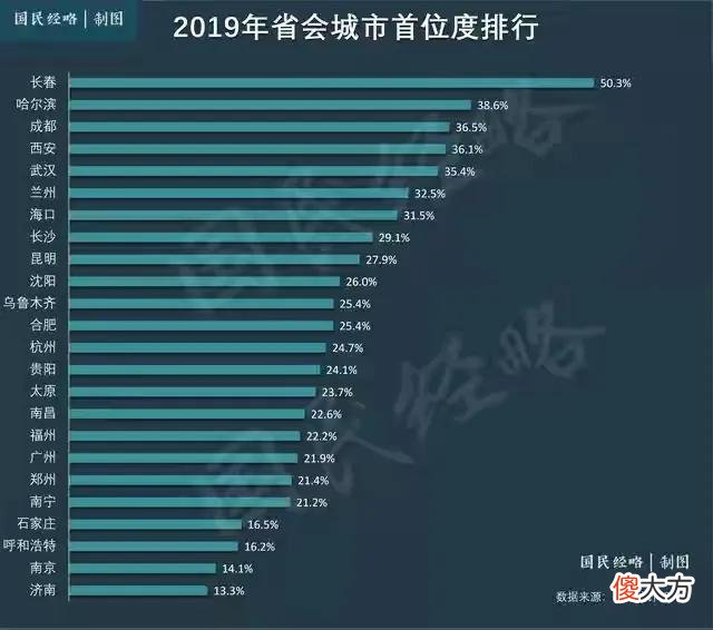 有你的省会城市吗 每个省都有一个省会城市
