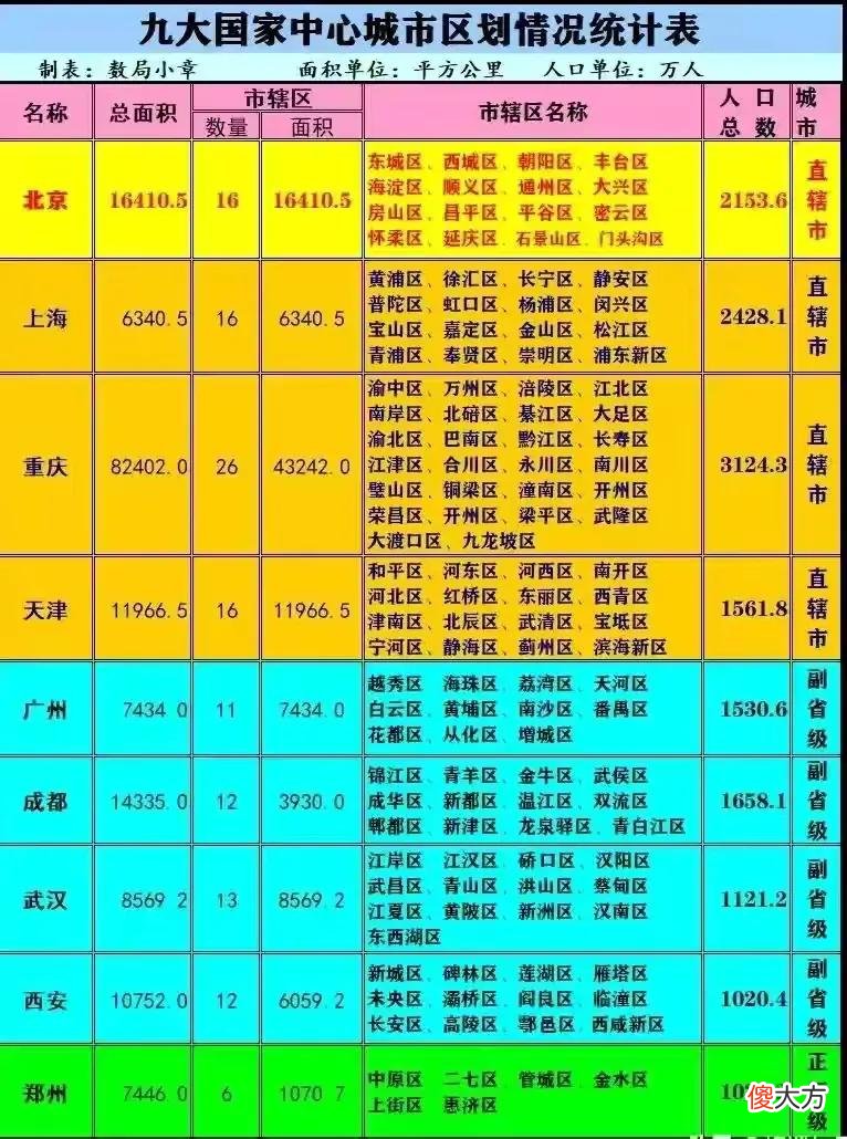 有你的省会城市吗 每个省都有一个省会城市