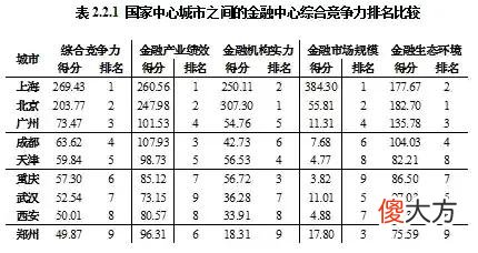 有你的省会城市吗 每个省都有一个省会城市