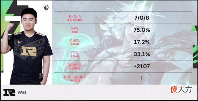 【游戏世界】RNG惨遭拳头不公平对待，首轮3-0被要求重赛，RNG表示坚决不退赛