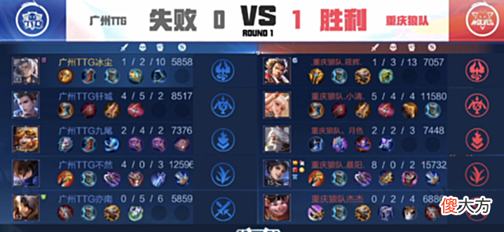 【游戏迷】TTG一队打不过狼队二队，没了清清真的不行，晨阳梦回2020春季赛