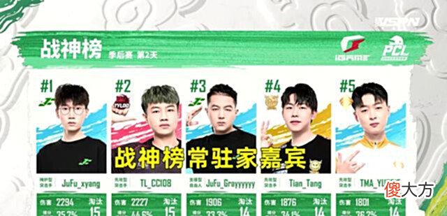 【游戏迷】PCL赛区未来超巨的苗子,Longz一直很可惜,NH王朝还要统治很久
