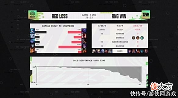 【游戏迷】GALA再夺五杀！《LOL》MSI小组赛RNG战胜RED