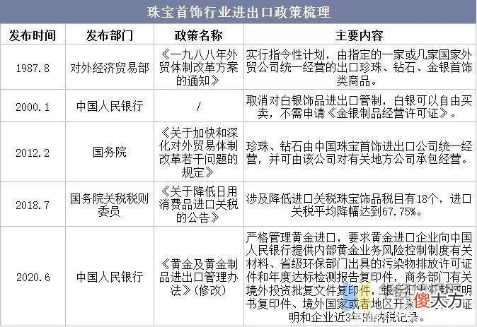 【时尚一点】2021年珠宝首饰行业现状，企业需尽快提升技术创新，改进品类结构