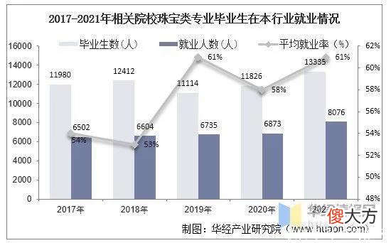【时尚一点】2021年珠宝首饰行业现状，企业需尽快提升技术创新，改进品类结构