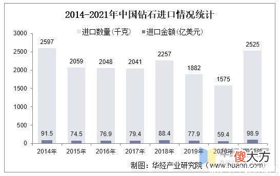 【时尚一点】2021年珠宝首饰行业现状，企业需尽快提升技术创新，改进品类结构