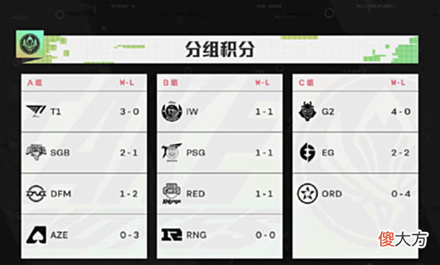 【游戏世界】RNG遭受不公平待遇被迫重赛，赛程安排引不满，LPL众解说发声！