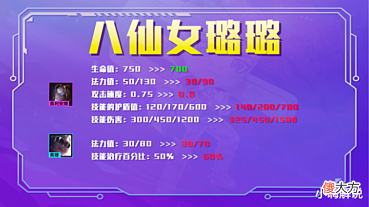 【游戏世界】不卷璐璐把把鸡?全网反内卷第一人!哎,就不玩璐璐