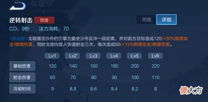 【游戏迷】王者：射手新英雄戈娅脚踏沙舟？错了，其实是把关羽摩托拆了重造