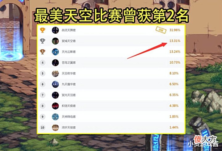 【游戏迷】DNF:颜值争议最大的天空!丑的人觉得像屎壳郎,售价比天3还贵