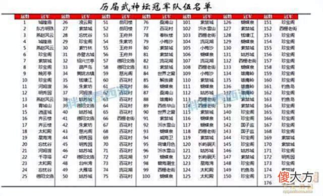 【游戏世界】游走在氪金一线的神豪,王思聪必须礼让三分的狠角色——风中追月