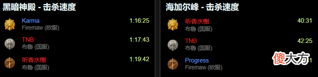 【游戏迷】魔兽世界tbc怀旧服p3wcl竞速成绩即将封榜