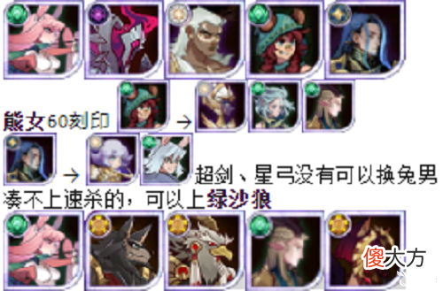 【游戏迷】《剑与远征》猎宝角逐pvp阵容推荐攻略