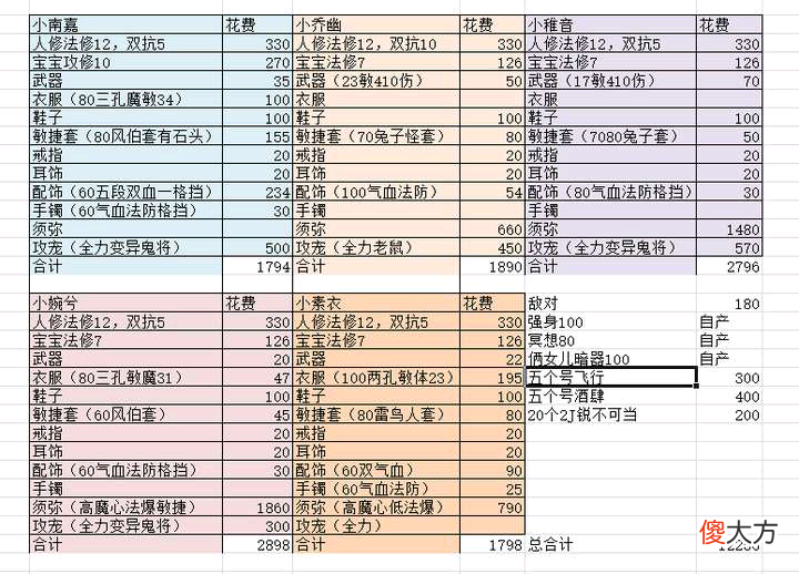 【游戏迷】梦幻西游：从无到有，萌新花1.2万玩五开，立志5个月达到飞升