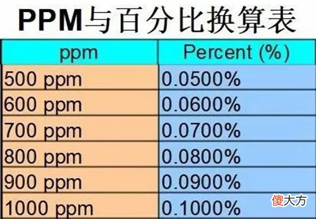 快检查下孩子的牙膏，有这4种成分的，赶紧扔！