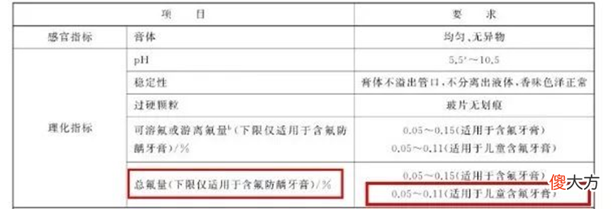 快检查下孩子的牙膏，有这4种成分的，赶紧扔！