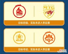 【游戏世界】KPL公布战队赛季目标闹笑话,AG目标还不如Hero久竞,TTG未达成反被表扬